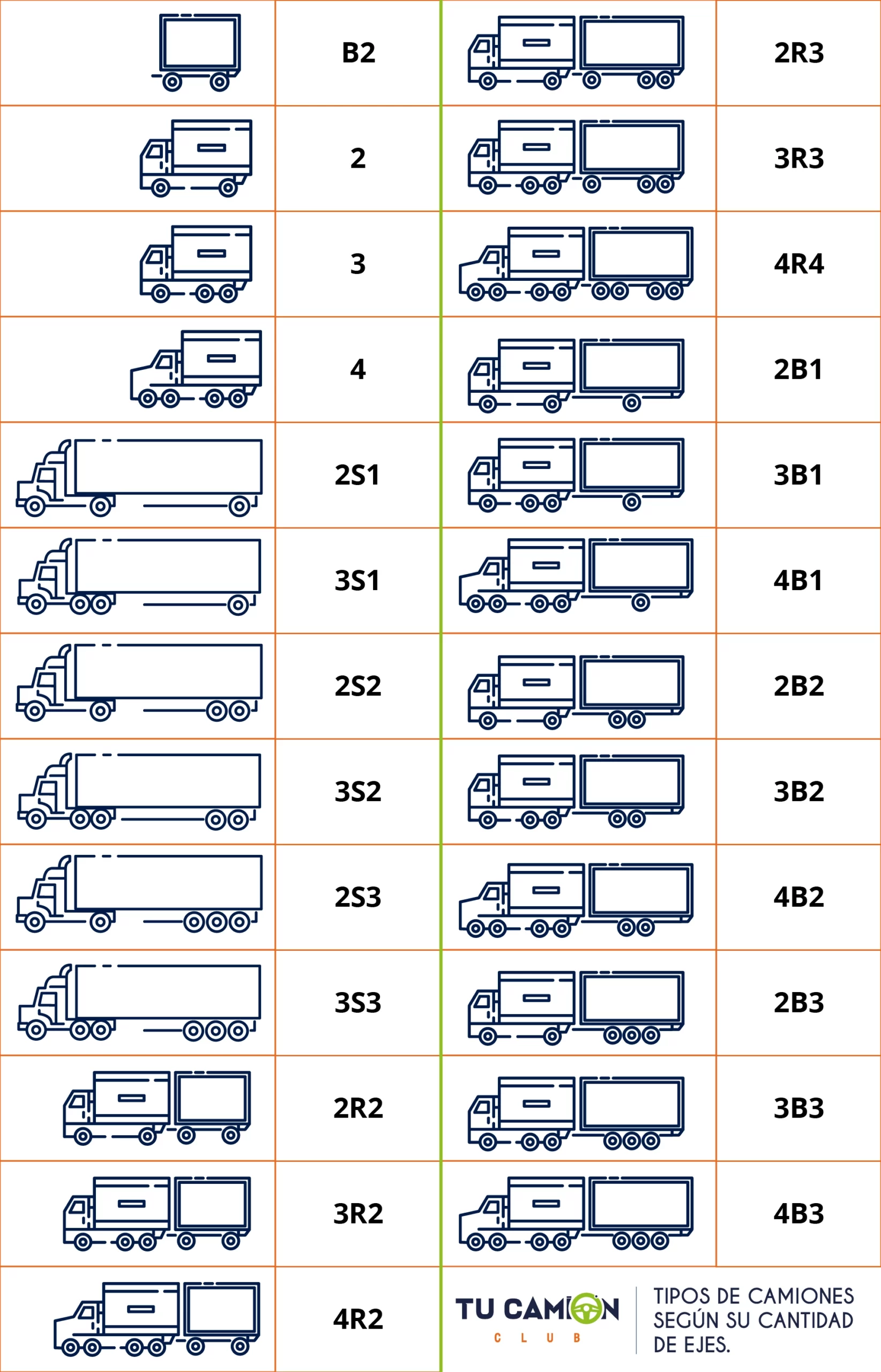 Tipos de camiones Tabla